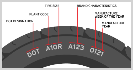 Tire Registration